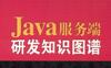 Java服务端研发知识图谱-作者： 何为-PDF电子书