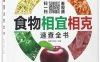 食物相宜相克速查全书-作者: 韩磊，双福-PDF电子书