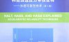 高加速寿命试验、高加速应力筛选和高加速应力审核诠释：加速可靠性技术